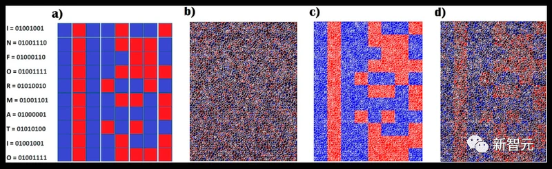 Physicists prove that humans live in a matrix? The universe is a simulation system, and multiple systems confirm that information evolution tends to be stable