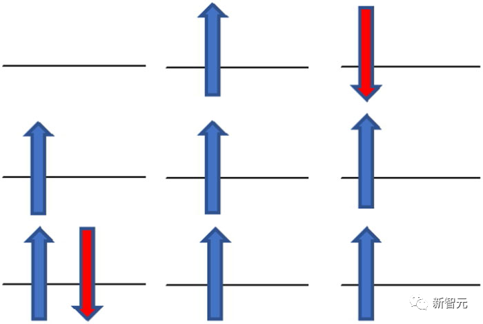 Physicists prove that humans live in a matrix? The universe is a simulation system, and multiple systems confirm that information evolution tends to be stable