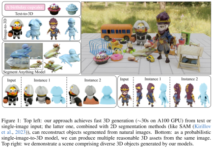 Adobe的新技术：用A100生成3D图像仅需30秒，让文本和图像动起来