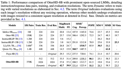 Through 8 billion parameters OtterHD, the Chinese team of Nanyang Polytechnic brings you the experience of counting camels in Along the River During Qingming Festival