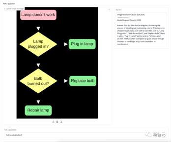 Through 8 billion parameters OtterHD, the Chinese team of Nanyang Polytechnic brings you the experience of counting camels in Along the River During Qingming Festival
