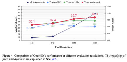 Through 8 billion parameters OtterHD, the Chinese team of Nanyang Polytechnic brings you the experience of counting camels in Along the River During Qingming Festival
