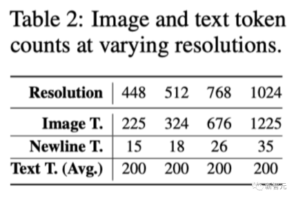 Through 8 billion parameters OtterHD, the Chinese team of Nanyang Polytechnic brings you the experience of counting camels in Along the River During Qingming Festival