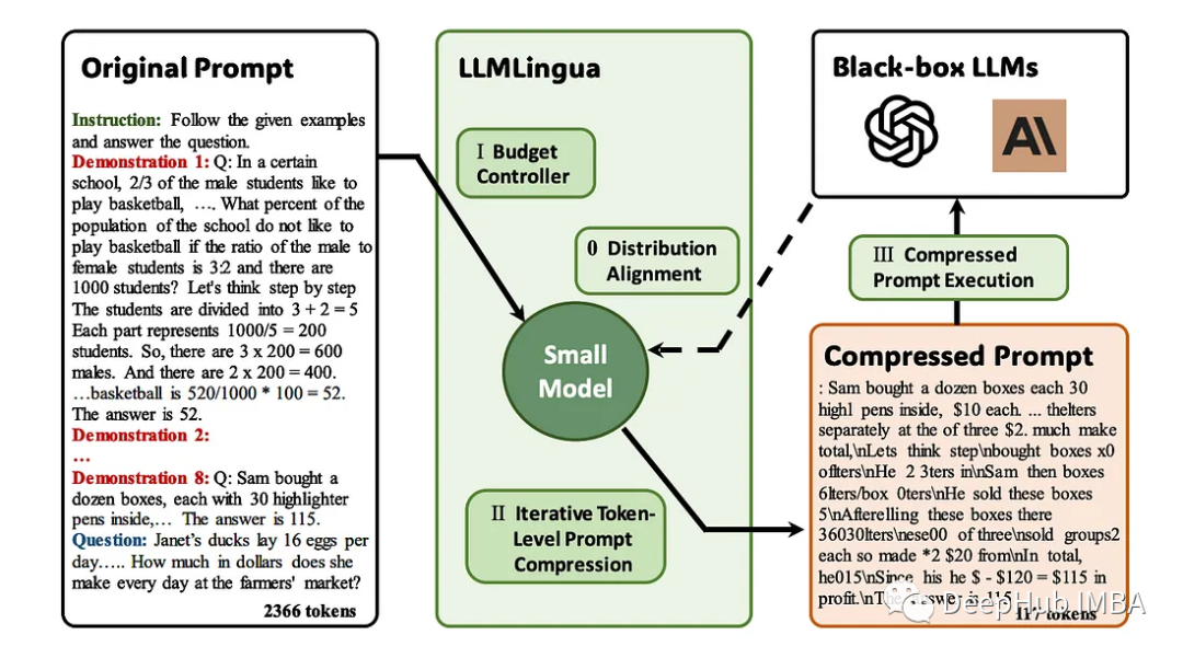 LLMLingua: 整合LlamaIndex，压缩提示并提供高效的大语言模型推理服务