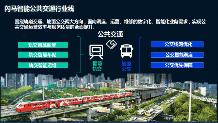 AI は都市公共交通機関の持続可能な発展を可能にし、Shanma Intelligence は公共交通機関業界のインテリジェンスの向上に貢献します。