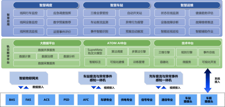 AI赋能城市公交可持续发展 闪马智能助力公交行业智能提升