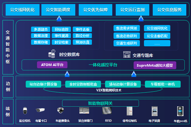 AI赋能城市公交可持续发展 闪马智能助力公交行业智能提升