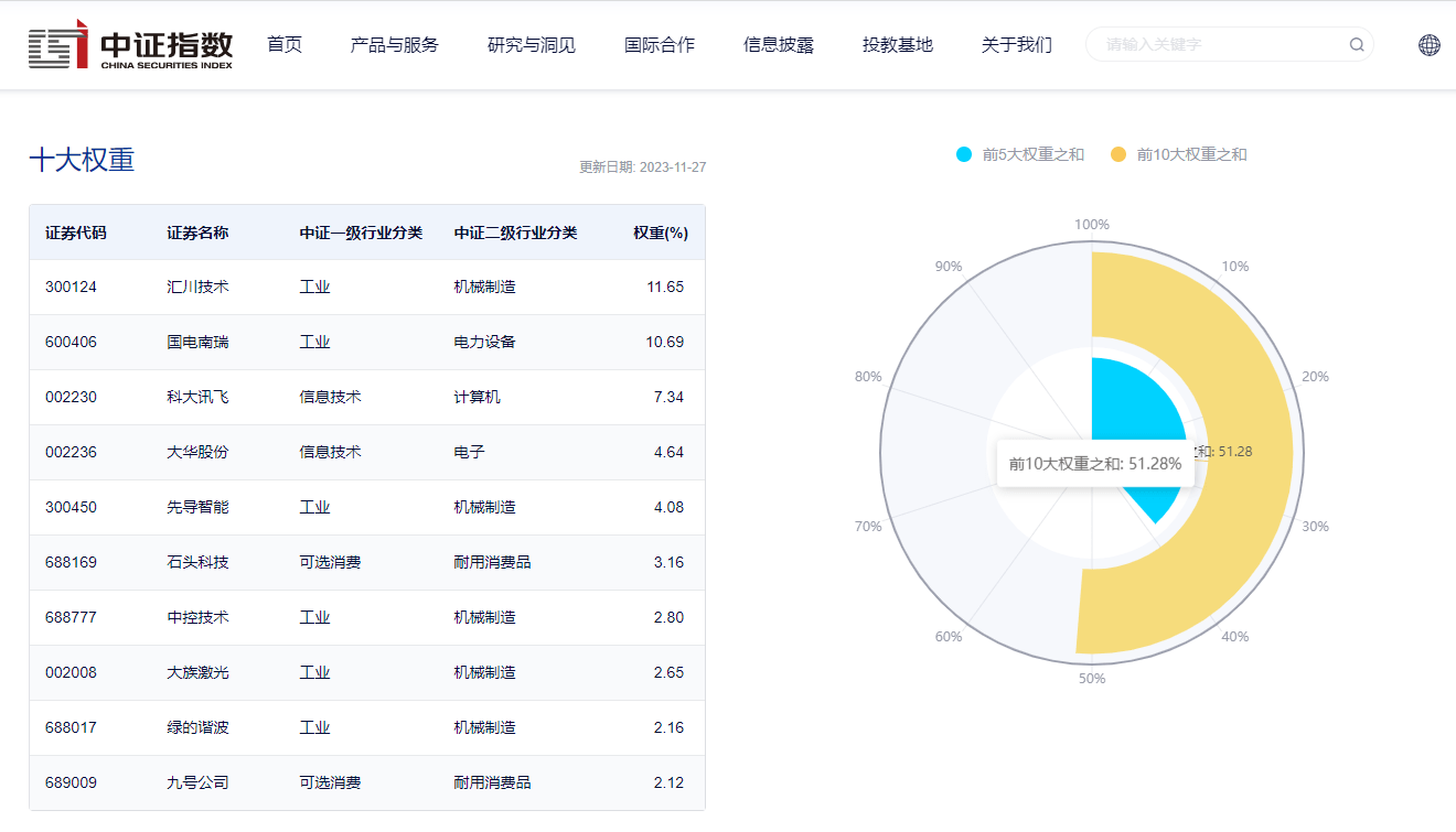 ロボットETF（159770）：7日連続資金流入超！家庭内でロボットを代替できる余地は比較的広い