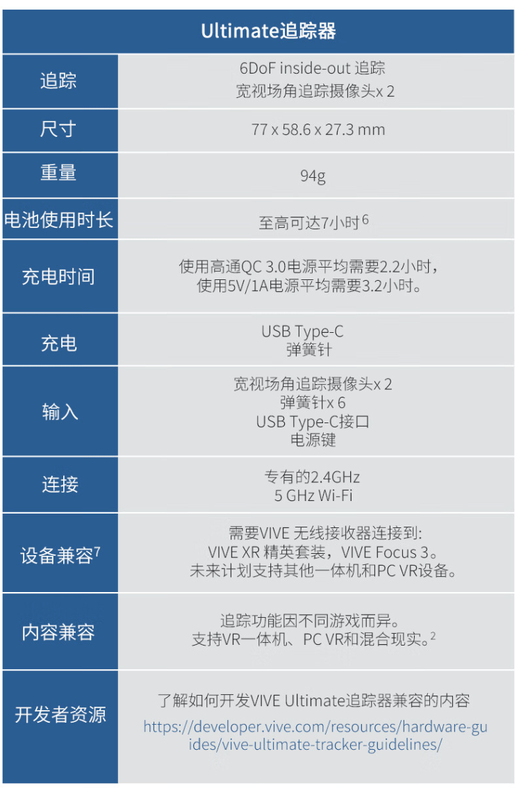 HTC VIVE发布3+1组合自定位追踪器VR头盔，售价为4899元