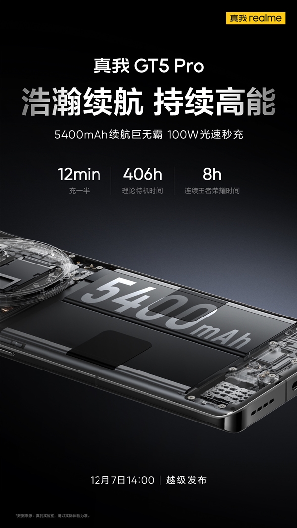 真我GT5 Pro首发京东方旗舰屏和IMX890超光影潜望长焦：性能升级再创新巅峰