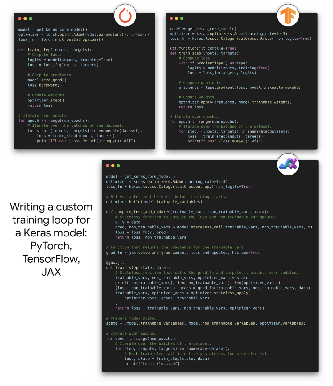 Keras 3.0正式发布：可用于TensorFlow、JAX和PyTorch