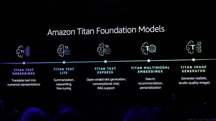 AWS provides comprehensive solutions for the implementation of generative AI