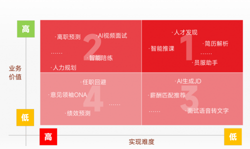 用友AI解决人才发现的重要性