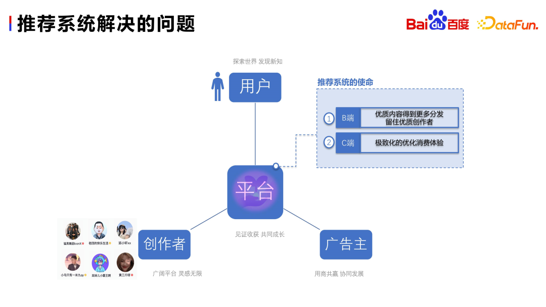 百度影片推薦跨域多目標預估與融合的實踐與思考