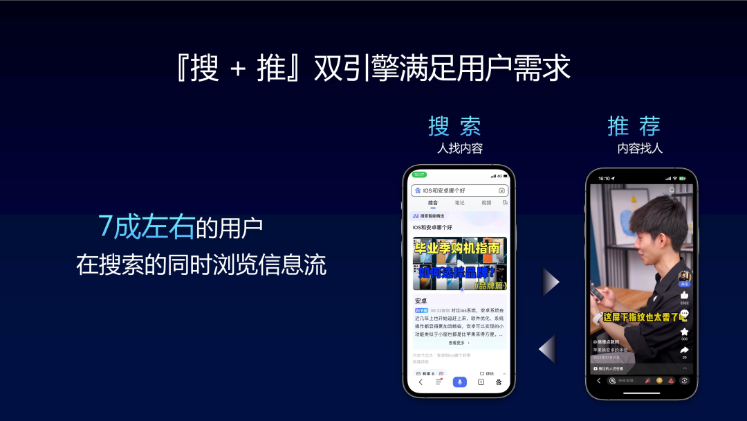 Baidu 動画レコメンデーションのクロスドメイン多目的推定と融合の実践と思考