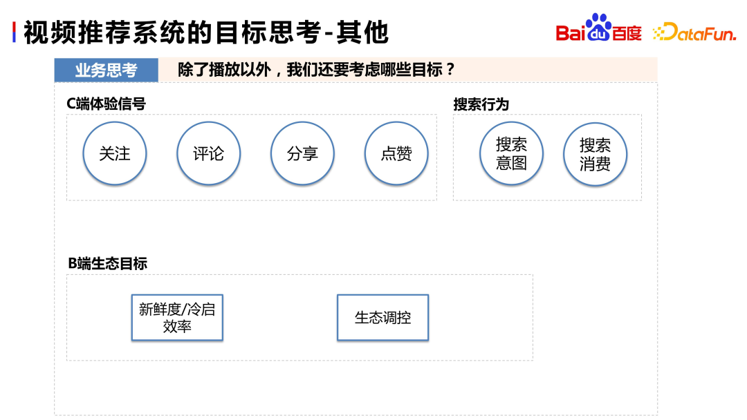 百度影片推薦跨域多目標預估與融合的實踐與思考