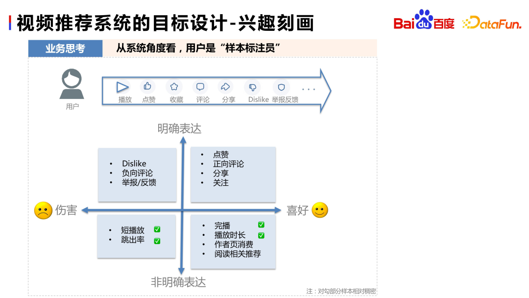 百度影片推薦跨域多目標預估與融合的實踐與思考