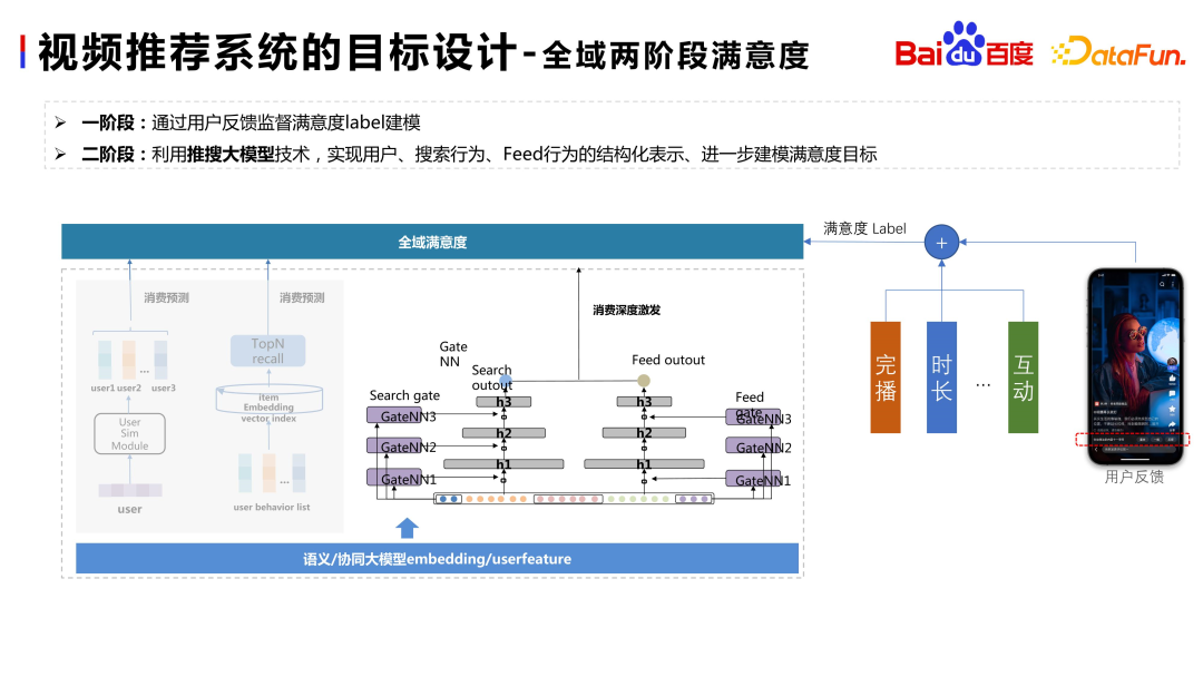 百度视频推荐跨域多目标预估与融合的实践和思考