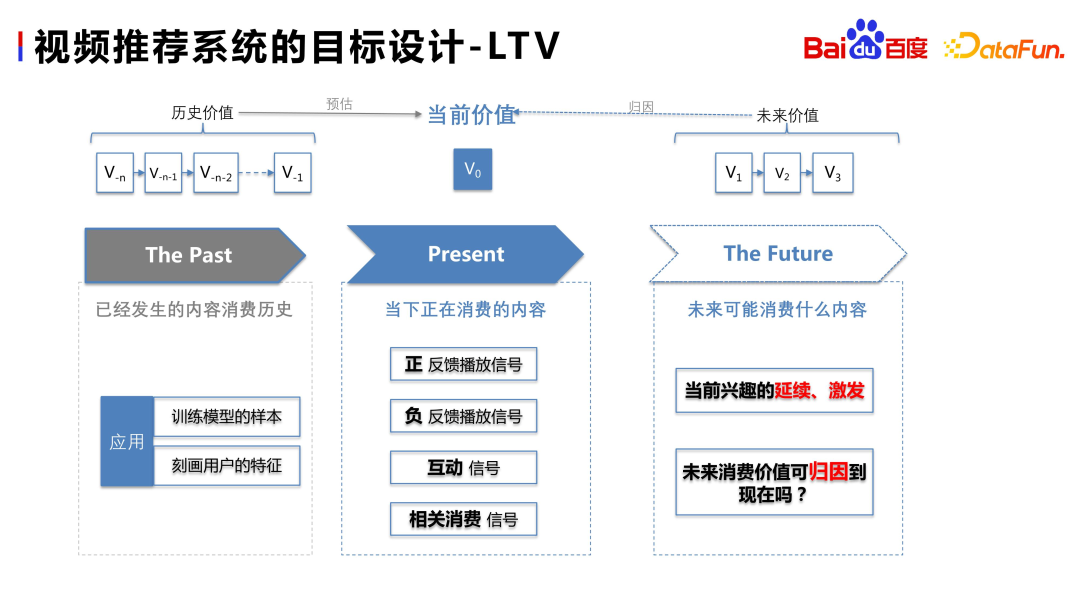 Berlatih dan berfikir tentang anggaran dan gabungan berbilang objektif pengesyoran video Baidu merentas domain