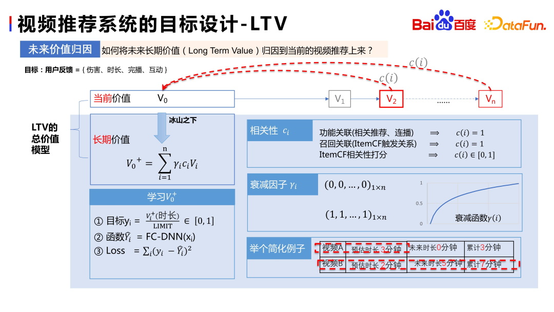 百度视频推荐跨域多目标预估与融合的实践和思考