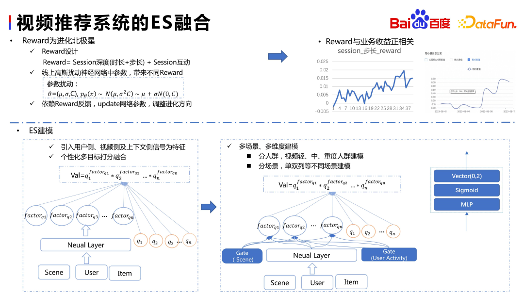 Practice and thinking on Baidu video recommendation cross-domain multi-objective estimation and fusion