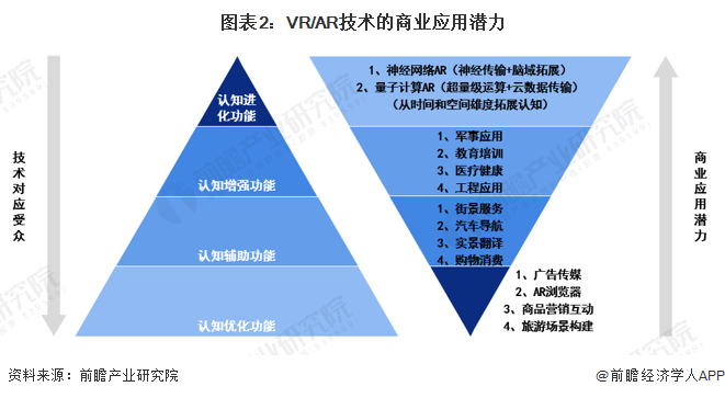 Prévision 2024 : perspectives technologiques de lindustrie de la réalité virtuelle/augmentée (VR/AR) (avec voies technologiques, orientations dinvestissement, etc.)