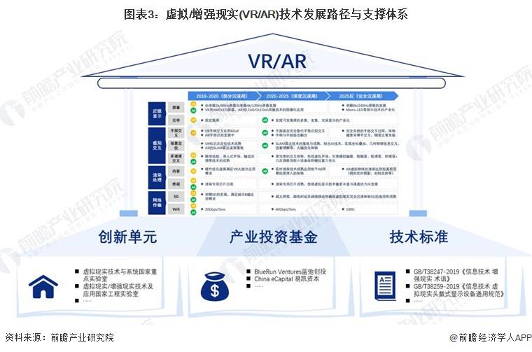 Prognose für 2024: Ausblick auf den Technologietrend der Virtual/Augmented Reality (VR/AR)-Branche (mit Technologiepfaden, Investitionsrichtungen usw.)