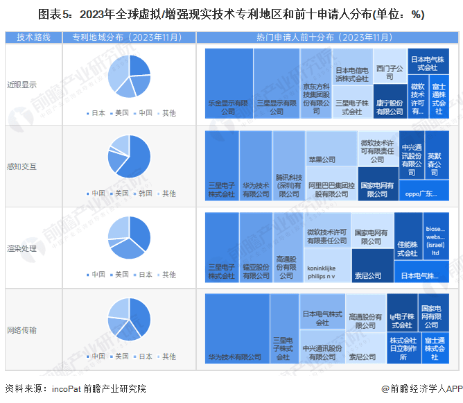 Foreseeing 2024: Virtual/Augmented Reality (VR/AR) industry technology trend outlook (with technology paths, investment directions, etc.)