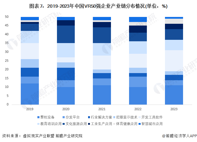 Prévision 2024 : perspectives technologiques de l’industrie de la réalité virtuelle/augmentée (VR/AR) (avec voies technologiques, orientations d’investissement, etc.)