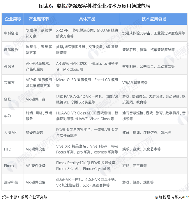 Foreseeing 2024: Virtual/Augmented Reality (VR/AR) industry technology trend outlook (with technology paths, investment directions, etc.)