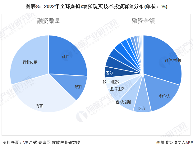 Foreseeing 2024: Virtual/Augmented Reality (VR/AR) industry technology trend outlook (with technology paths, investment directions, etc.)