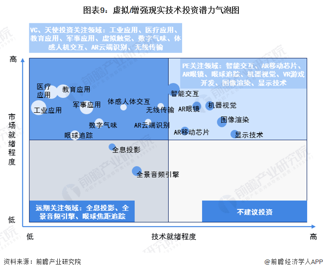 Foreseeing 2024: Virtual/Augmented Reality (VR/AR) industry technology trend outlook (with technology paths, investment directions, etc.)