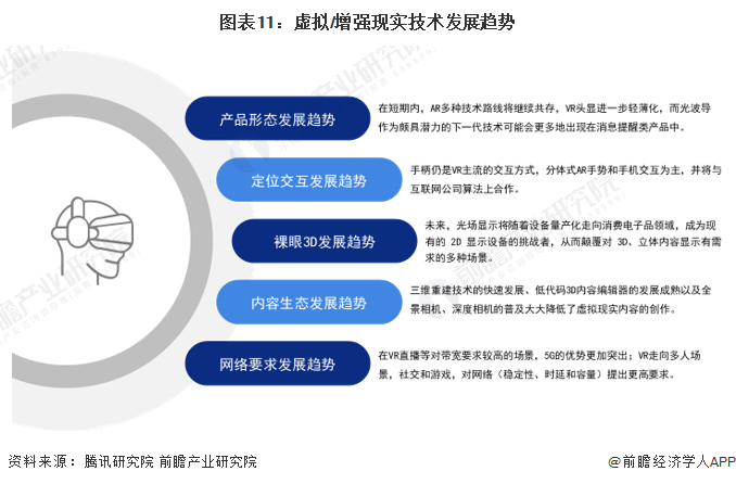 Prévision 2024 : perspectives technologiques de l’industrie de la réalité virtuelle/augmentée (VR/AR) (avec voies technologiques, orientations d’investissement, etc.)