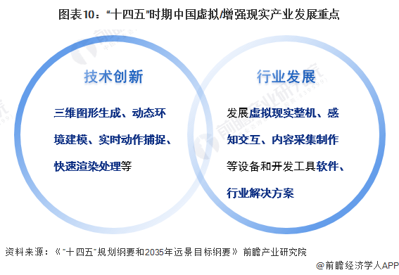 Foreseeing 2024: Virtual/Augmented Reality (VR/AR) industry technology trend outlook (with technology paths, investment directions, etc.)