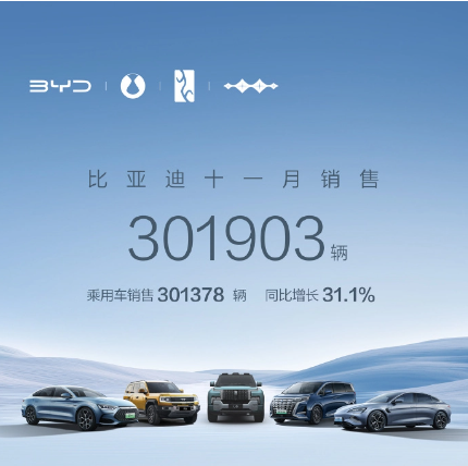 Nouveau record de BYD : les ventes de véhicules à énergies nouvelles dépassent les 300 000 unités en novembre 2023