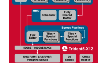 Broadcom dévoile son innovation et lance le premier commutateur de réseau neuronal sur puce du secteur