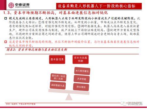 Zhongtai Securities: „Ausrüstungsbeschaffung“ ist der Kernindikator für die nächste Stufe des Marktes für humanoide Roboter