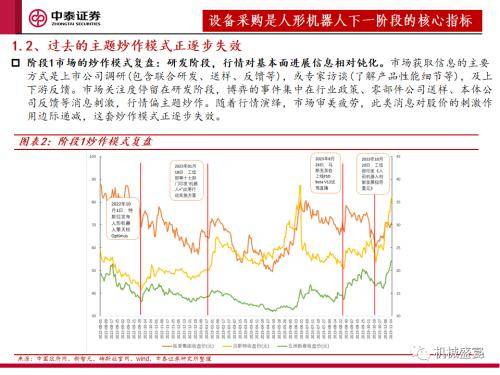 Zhongtai Securities: „Ausrüstungsbeschaffung“ ist der Kernindikator für die nächste Stufe des Marktes für humanoide Roboter