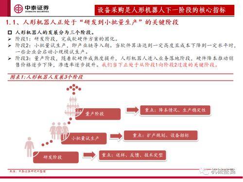 Zhongtai Securities : « Lachat déquipements » est lindicateur principal de la prochaine étape du marché des robots humanoïdes