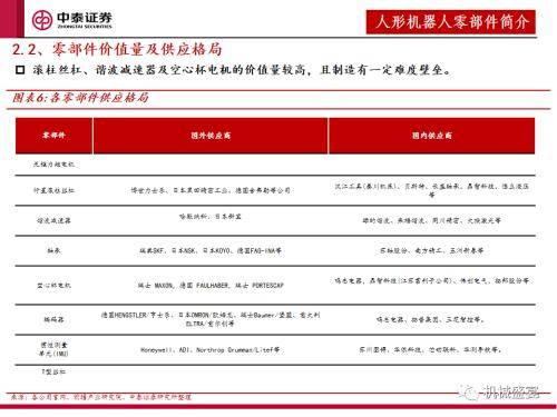 Zhongtai Securities : « Lachat déquipements » est lindicateur principal de la prochaine étape du marché des robots humanoïdes