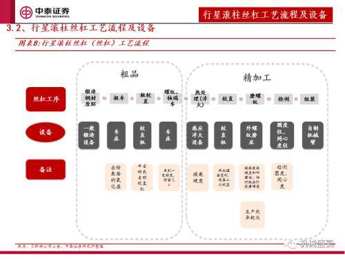 Zhongtai Securities : « Lachat déquipements » est lindicateur principal de la prochaine étape du marché des robots humanoïdes