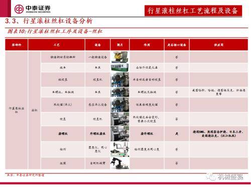 Zhongtai Securities : « Lachat déquipements » est lindicateur principal de la prochaine étape du marché des robots humanoïdes