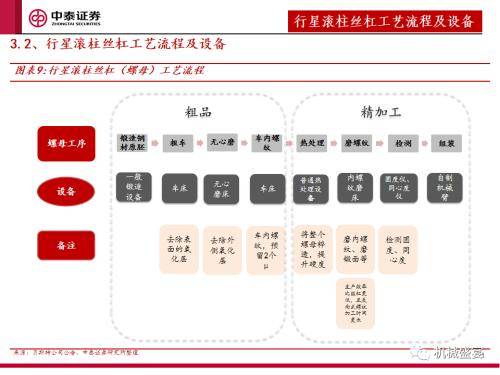 Zhongtai Securities : « Lachat déquipements » est lindicateur principal de la prochaine étape du marché des robots humanoïdes