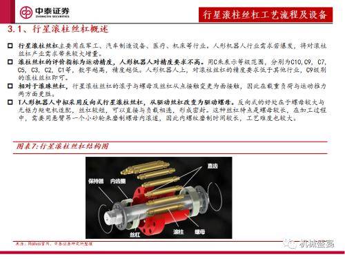 中泰證券：「設備採購」是人形機器人下階段行情的核心指標