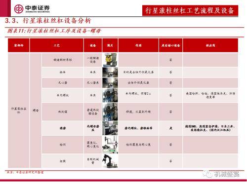 中泰證券：「設備採購」是人形機器人下階段行情的核心指標