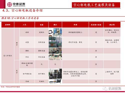 Zhongtai Securities: „Ausrüstungsbeschaffung“ ist der Kernindikator für die nächste Stufe des Marktes für humanoide Roboter