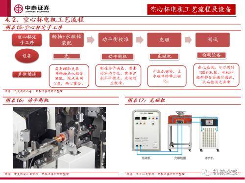 Zhongtai Securities: Equipment procurement is the core indicator of the next stage of humanoid robot market