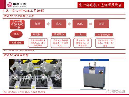 中泰證券：「設備採購」是人形機器人下階段行情的核心指標