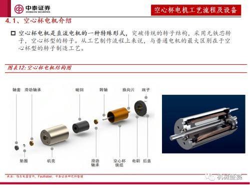 Zhongtai Securities: Equipment procurement is the core indicator of the next stage of humanoid robot market