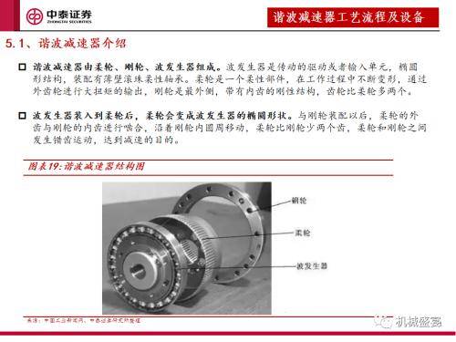 Zhongtai Securities: Equipment procurement is the core indicator of the next stage of humanoid robot market